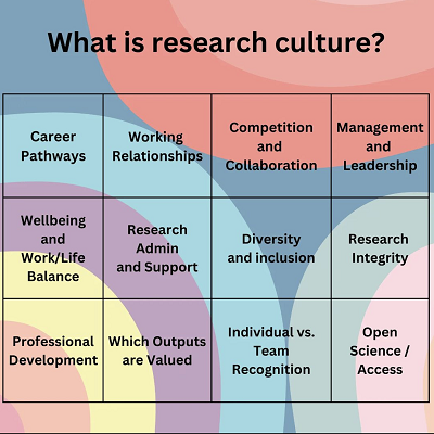 research culture graphic