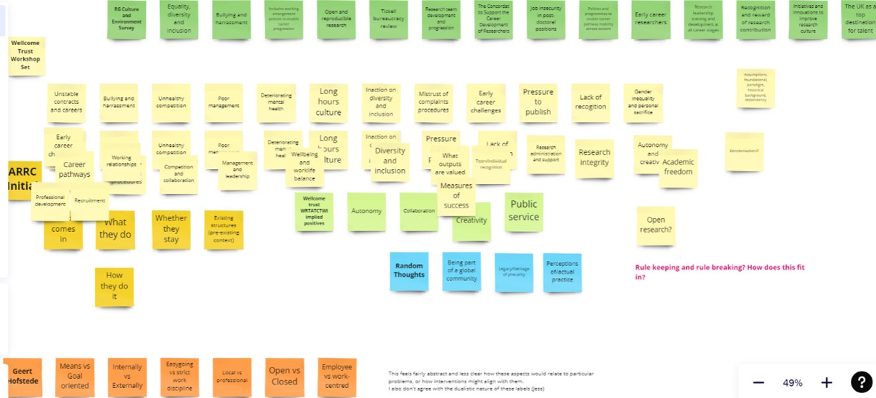 MiroBoard on Defining Research Culture