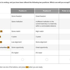 Discrete Choice Experiment
